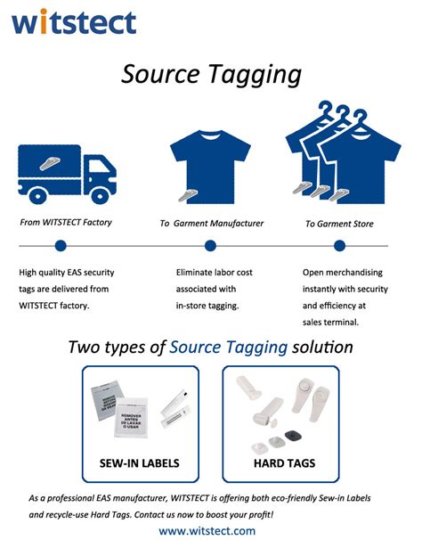 rf source tagging|source tagging technology.